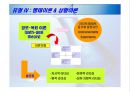 [미시경영]리더십과 조직성과의 상관관계 분석 10페이지