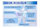 [미시경영]리더십과 조직성과의 상관관계 분석 18페이지