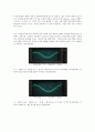 델타 변조 Delta Modulation 6페이지