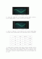 델타 변조 Delta Modulation 7페이지