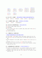 부동산공법 필수암기 3페이지