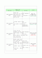 경막하출혈환자간호 24페이지