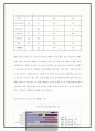 남양 유업 17 茶’프로모션의 진단 11페이지