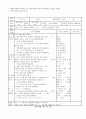 조음장애의 개념과 원인 및 조음장애를 중심으로 언어치료 7페이지