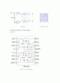 기본 실험장비 응용-Sequential Circuit 9페이지