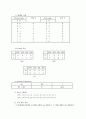 기본 디지털 실험-Sequence Recognizer- 순서인식기 설계 3페이지