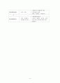 축제에 대한 이모저모 6페이지