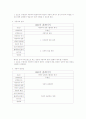 홈페이지 계획서 만들기 4페이지