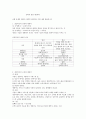 공학과 경영,생산혁신의 종류 2페이지