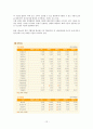 벤처기업조사 12페이지