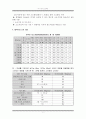 [팀프로젝트][OR][경영과학][시스템경영공학]효율적인 통학 거리의 최적화 9페이지