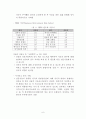 제3세계 시장에서의 정치적 위험관리 7페이지