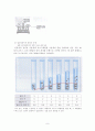 생화학에서 배울 내용과 중고교 교과서를 비교 분석하여 상호 연관성조사 9페이지