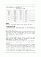 세계유명관광지 사례발표-나이아가라폭포 10페이지