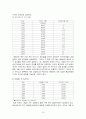 폐광지역도시계획사례-독일 엠셔파크, 강원도정선군 강원랜드 16페이지