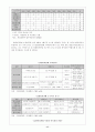 탄력관세제도의 적용과 사례연구 11페이지
