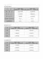도요타의 성공전략 5페이지