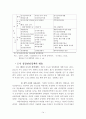 도농 통합형 광역 도시 성장 관리정책에 대하여 설명하라 15페이지