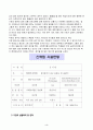[A+]신애원 방문 및 소감문(자원봉사론) 4페이지