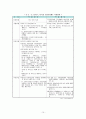 [사회학]외국인 불법체류자 산재보험 적용에 관한 연구 10페이지