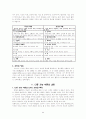 다중 지능 이론 (정의, 수업 모형 및 수업전개와 예, 교육적 활용원리,8가지 특징) 4페이지