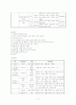 노인 여가 활동 프로그램(자원봉사활동 프로그램명 -신나는 실버 만들기) 10페이지