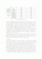 장애인가족의 문제점 분석 ,해결방안,사례연구 4페이지