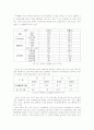 장애인가족의 문제점 분석 ,해결방안,사례연구 6페이지