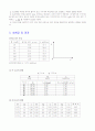 토오크의 평형 3페이지