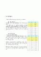 2005년도 온라인중고차시장 판매현황분석 6페이지