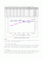 [기초물리실험] 물리실험-자유낙하운동실험 2페이지