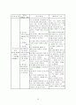 Cerebral Infarction 간호과정(뇌경색) 24페이지