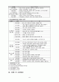 이벤트산업의 개념 및 우리나라의 현황 5페이지