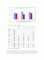 [여성]일, 가족 양립(work-familybalancing)의 전망과 여성노동의 미래 8페이지
