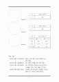 [미생물학 실험] 미생물 조작의 기초 7페이지