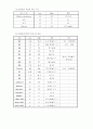HCC & Chronic hepatitis C. 14페이지
