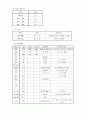 HCC & Chronic hepatitis C. 15페이지