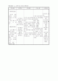 HCC & Chronic hepatitis C. 18페이지