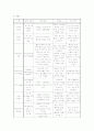 울혈성 심부전 (Congestive Heart Failure) 19페이지