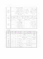 울혈성 심부전 (Congestive Heart Failure) 20페이지