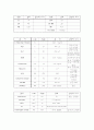 울혈성 심부전 (Congestive Heart Failure) 21페이지