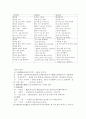 신라향가 찬기파랑가 분석 3페이지