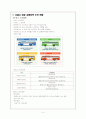 서울시 교통체제. 5페이지