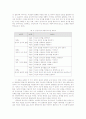 감성지능(E.Q)과 향상방안에 대하여 4페이지