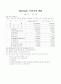 2006년도 우리나라 예산과 예산 분석 1페이지