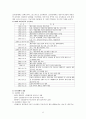 우리나라 기업의 M&A 사례 6페이지