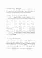 노인주택정책의현황과방안 13페이지