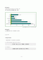 피자헛에 대한 조사분석 15페이지
