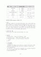 음용수 분석 강의 7페이지