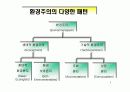 인류의 위기 4페이지
